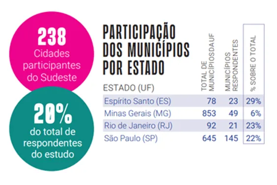 História e Cultura Africana e Afro-Brasileira: 7 em cada 10 secretarias do Sudeste ignoram o ensino