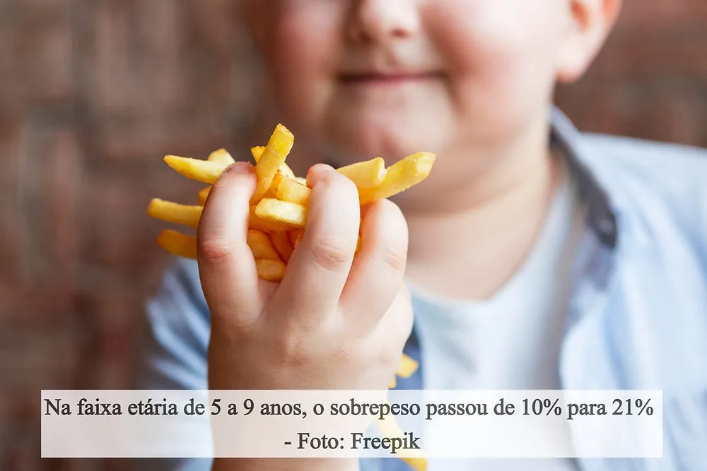 Relatório da UNICEF alerta para avanço da obesidade infantil e influência da indústria de ultraprocessados